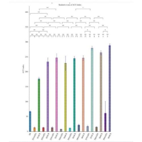 医亿计算 代做靶点预测药物开发分子DNA蛋白质RNA对接生信分析