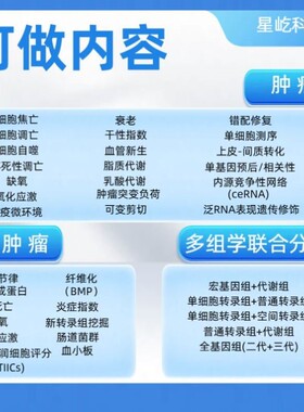 网络药理学专业代做GO/KEGG富集分子对接cytoscap作图服务