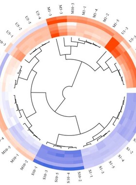 生信分析TCGA GEO GWAS数据库挖掘孟德尔随机化转录组分析