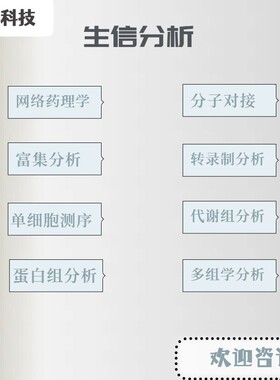 生信分析GEO,TCGA,GSEA,WGCNA,KEGG差异基因通路富集网络药理PPI