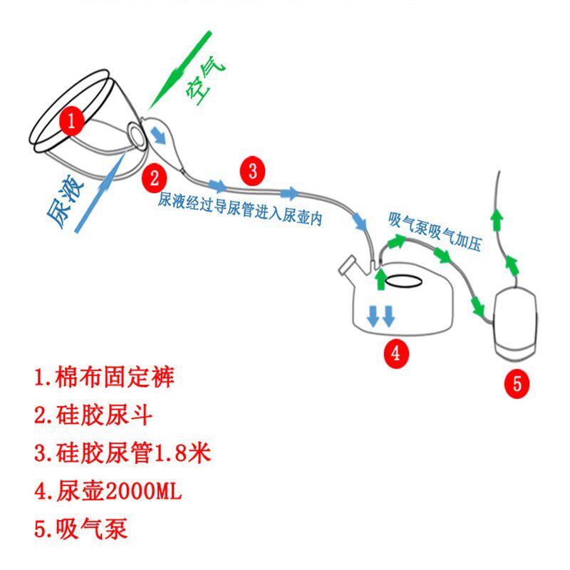 接尿器男用女用老人瘫痪病人老年女卧床防漏硅胶自吸式男士小便器