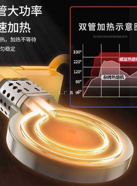 6E3X热熔器PPR水管热熔机PE110焊接工具模头水电工程大功率焊接热