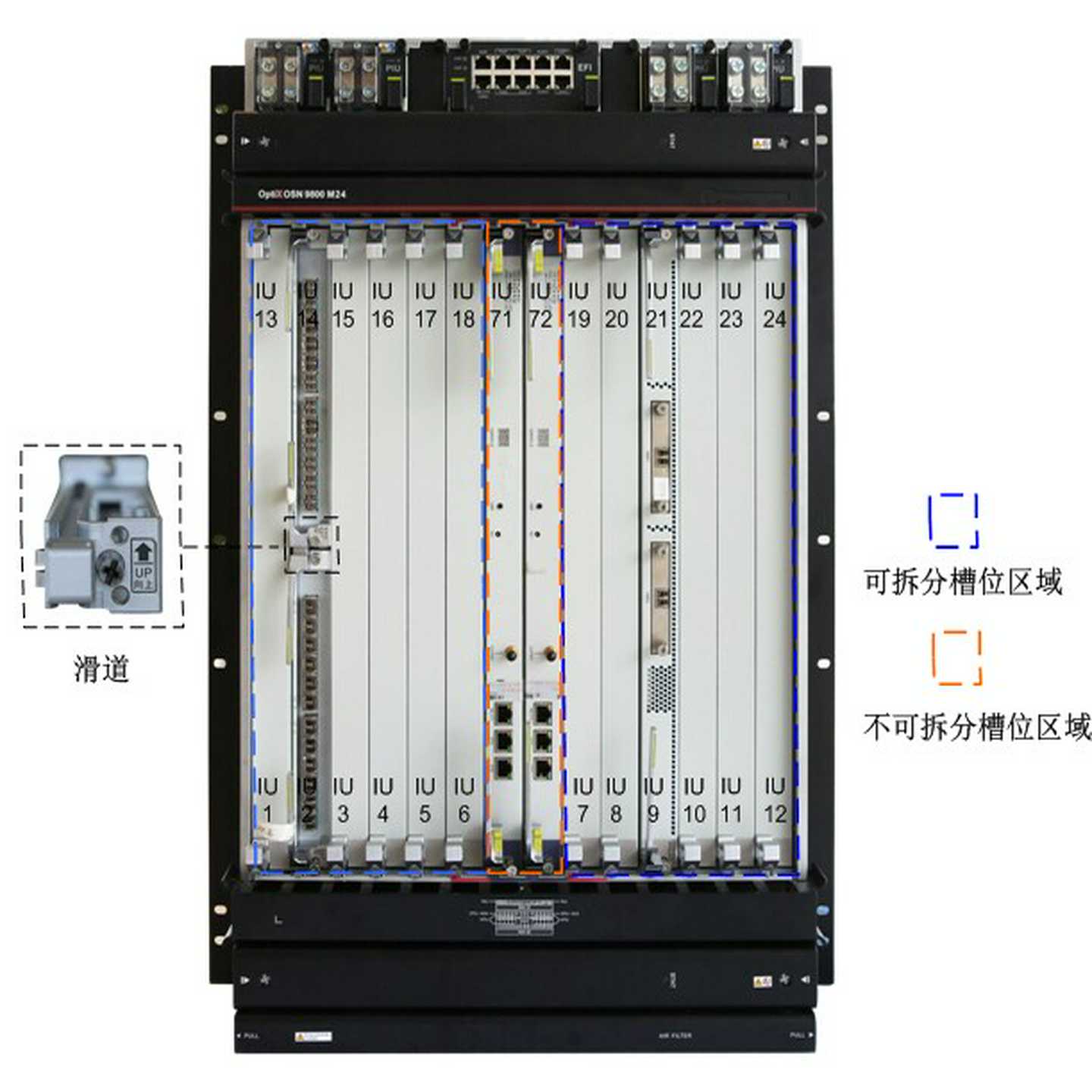 询价-OSN9800M24和OSN9600M24以及OSN9800