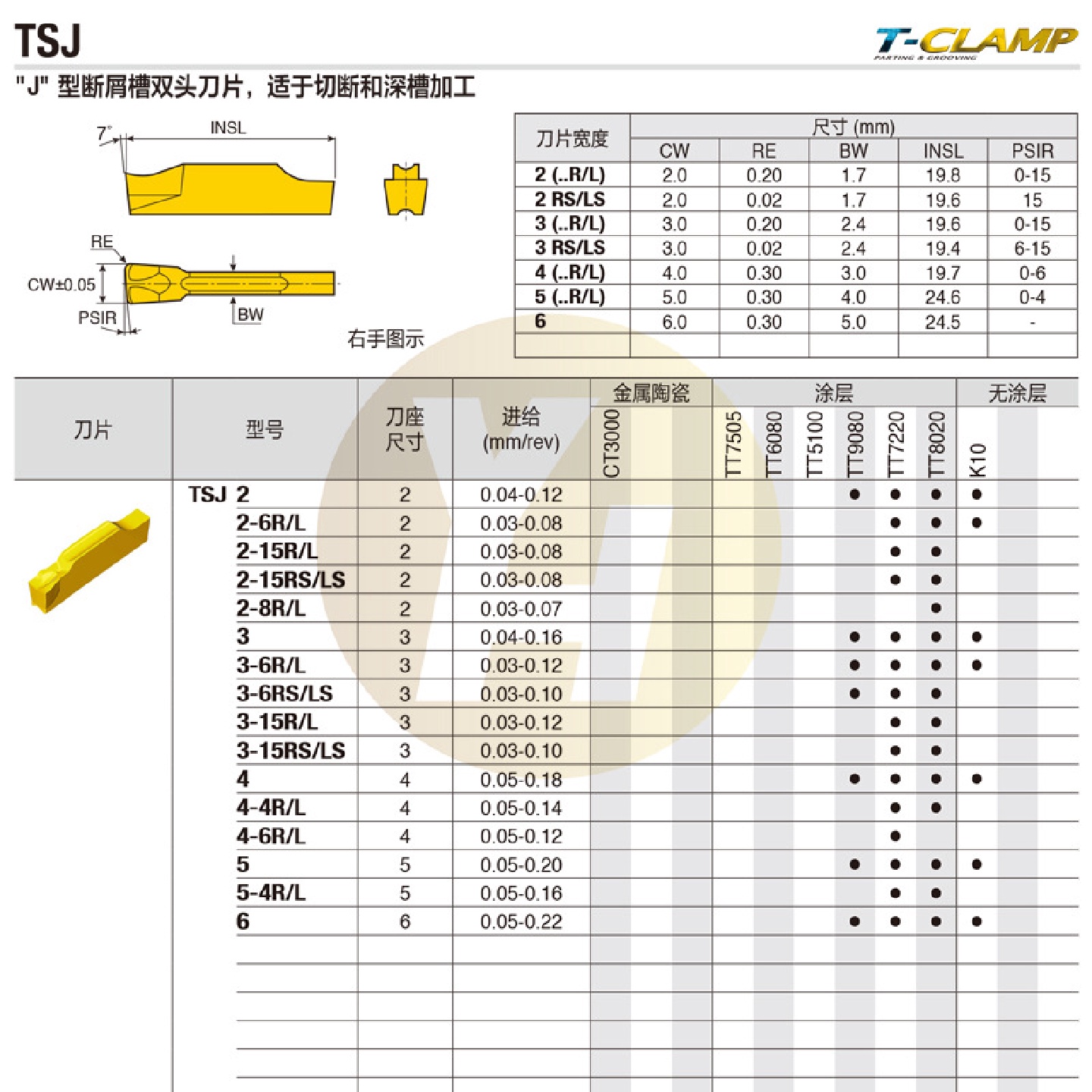 韩国特固克J型断屑槽双头刀片TSJ3TT9080适切断深槽加工