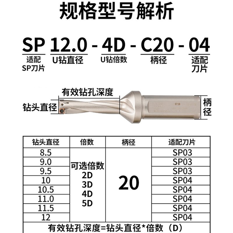 数控U钻快速钻头暴力钻WC刀片喷水钻长度直径2/3/4/5倍径车床刀柄