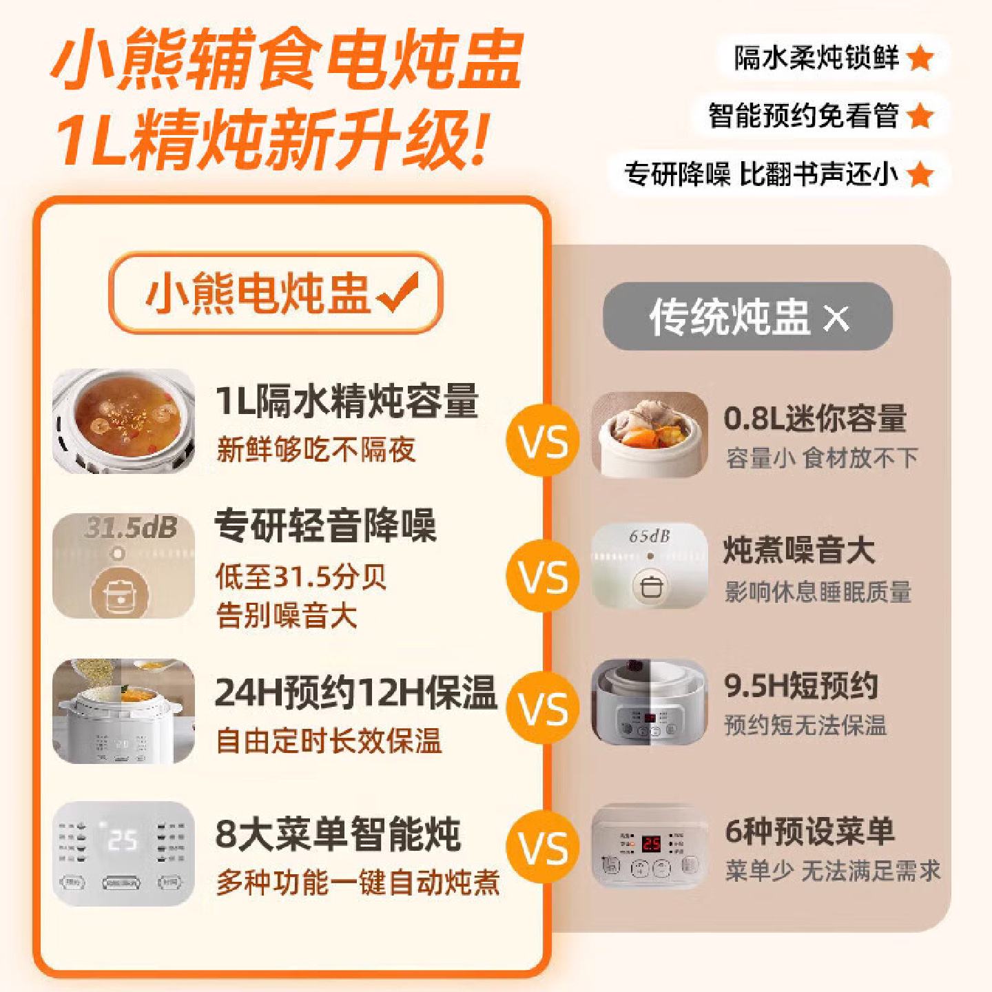 小熊家用多功能电炖锅宝宝煮粥锅煲汤燕窝陶瓷婴儿辅食上蒸下炖锅