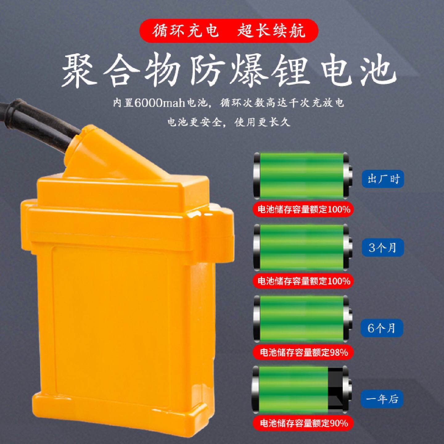 矿灯头戴式强光充电煤矿专用防爆头灯超亮led户外超亮安全帽头灯