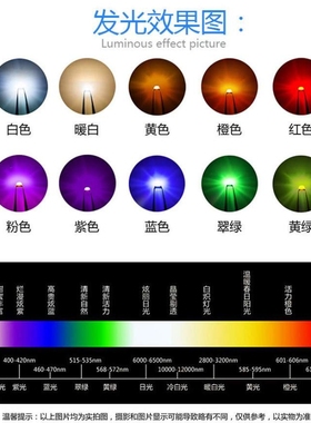 0201红色贴片式高亮0201红光led灯珠指示灯光源0201红光LED灯