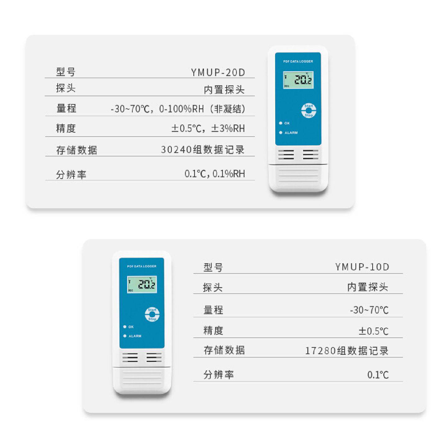宇问冷库疫苗温度湿度记录仪高精度医药冷链运输温湿度计自动记录