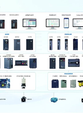 SINEE正弦EM730系列变频器型号EM7300R7