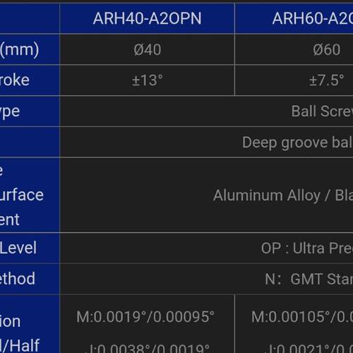 询-台湾GMT高明铁ARH60A高精度角度调整台分度盘回转