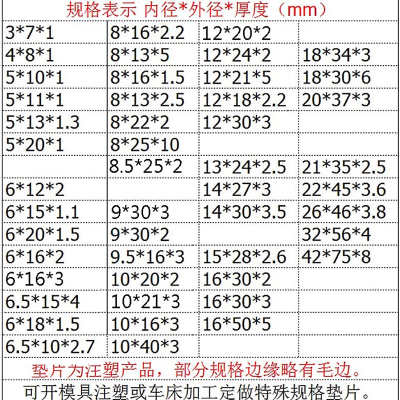 尼龙垫片加大加厚塑胶塑料绝缘垫圈圆形平垫M2M3M4M5MQ6M8M10M42m