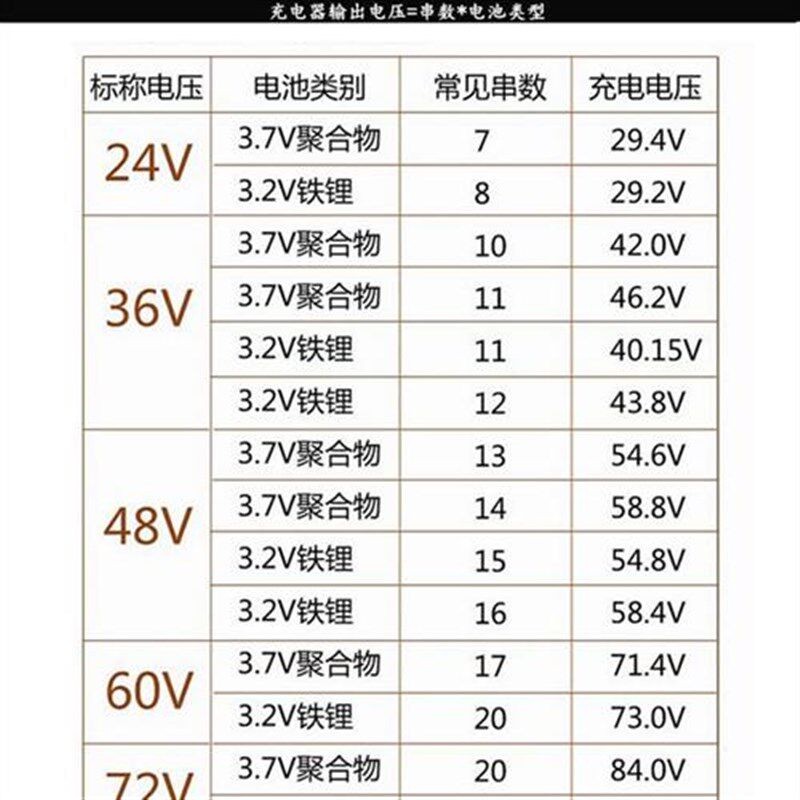 宝德驰锂离子电池电动车自行车专用充电器36v42v4J8v60V2A54.6v72