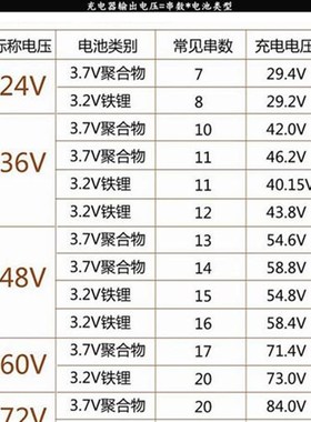 宝德驰锂离子电池电动车自行车专用充电器36v42v4J8v60V2A54.6v72