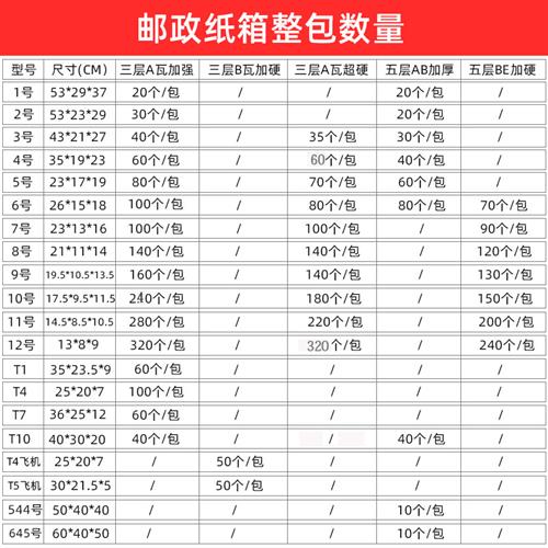现货厂促三层瓦楞纸板超硬号快递物流包装打包发货纸箱子批量
