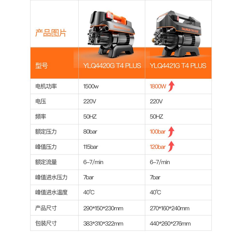 亿力家洗用220V高压洗车机洗动TCR空调清机便携刷车自车水泵4421