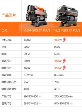 亿力家洗用220V高压洗车机洗动TCR空调清机便携刷车自车水泵4421