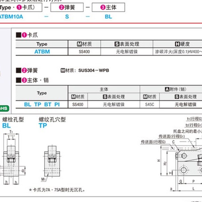 ATBM7SA ATBM7SB ATBM7A ATBM7B 10A 10B 14A 14B 20A 20B 28A28B