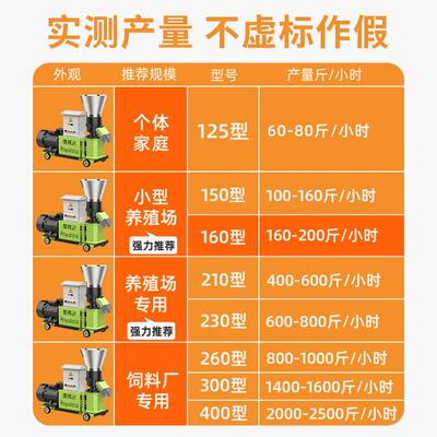 荣达料殖颗粒机小型TJX220v家用养鸡鸭牛羊鱼猪饲秸秆饲料造事粒
