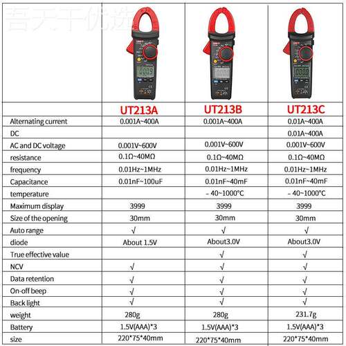 优利德UT213AAHA UT213B UT1C钳形表高精度430钳0A电流形工业2万