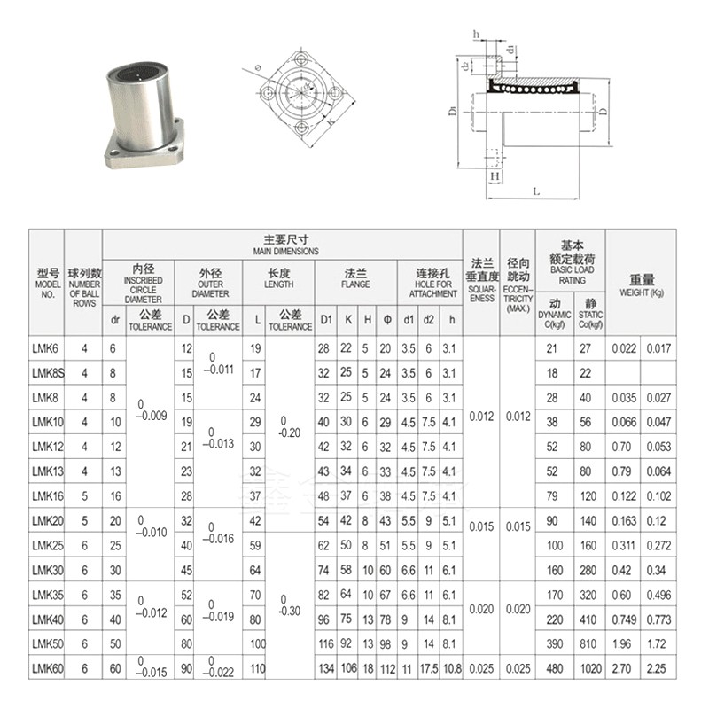 方法兰直线轴承 LMK6/8/10/12/13/16/20/25/30/35/40/50/60/UU