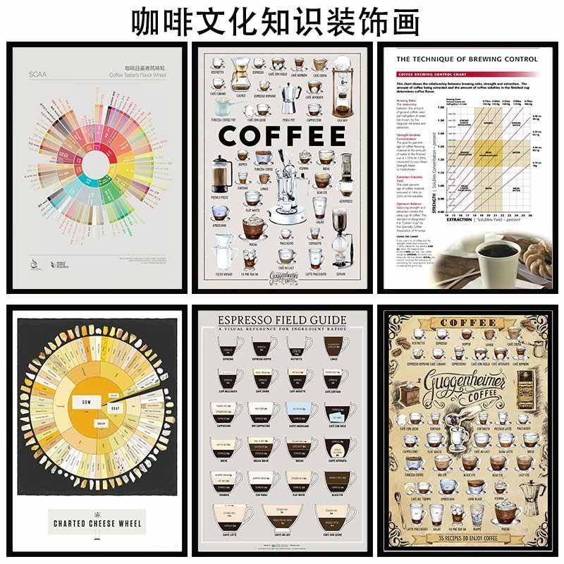 咖啡风味轮SCAA高清挂画咖啡文化产区装饰画咖啡厅创意复古挂画