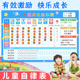儿童成长自律表磁性小红习惯暑假学习计划表家庭表扬奖励墙