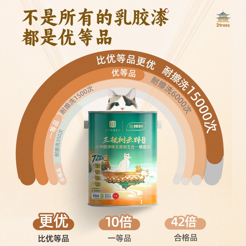 三棵树云粹内墙墙漆涂料乳胶漆室内家用自刷油漆白色刷墙漆墙面漆