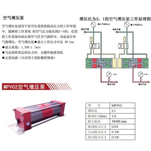 直销空气压泵微型铝合金压柱塞泵气动压力测试空气双驱动试压泵