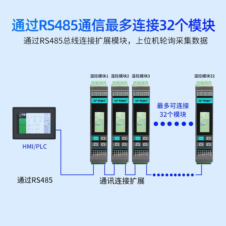 直销TOKY东崎GTA导轨式四通道温控器模拟量PID多路通讯采集模块智