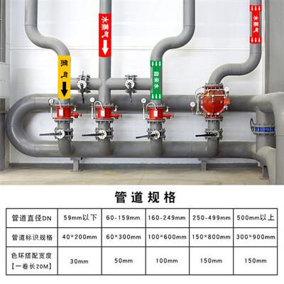 管道标识贴不干胶管道流向标识贴指示贴绿底白箭头152000
