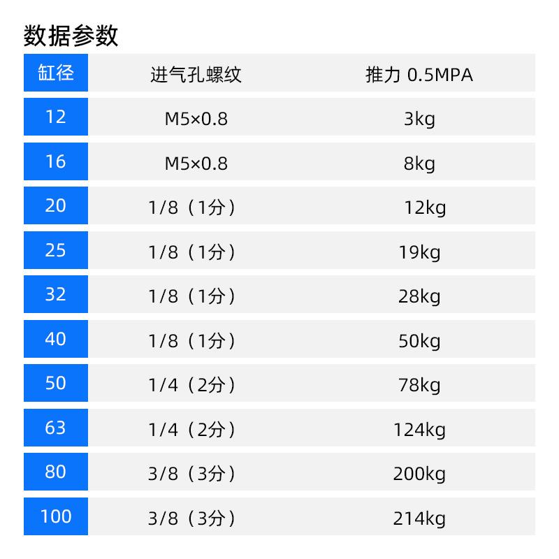 三轴三杆带导杆气缸MGPM12X16X20X25/32/40/50/63-10X20X30-40-50