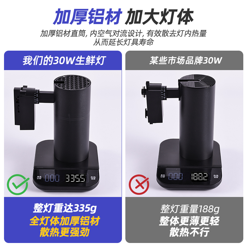超市轨道灯led水果灯生鲜熟食卖猪肉卤菜红光灯海鲜蔬菜射灯