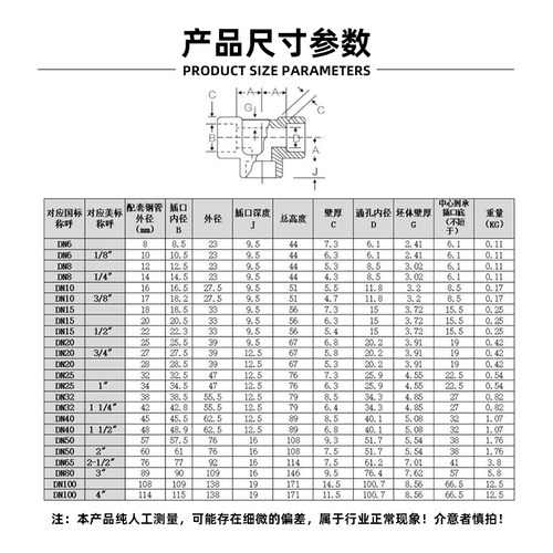 304/316L不锈钢内丝三通NPT耐140KG高压管件2000LB内螺纹内牙美标