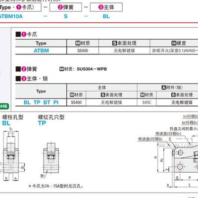 ATBM7SA ATBM7SB ATBM7A ATBM7B 10A 10B 14A 14B 20A 20B 28A28B