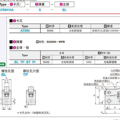 ATBM7SA ATBM7SB ATBM7A ATBM7B 10A 10B 14A 14B 20A 20B 28A28B