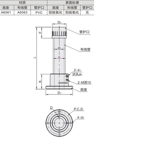 布线管ZCC01 自动化设备常用功能组件