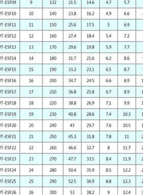 美国力可达LICOTA工具进口公制开口梅花两用扳手AWT-ESF(6-50mm)