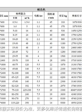 选矿矿磁选选机 铁矿设备 钾石CIQ除铁机 钛铁长矿磁选机
