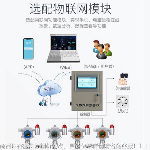 气体控制警器工业管触尘控理主机油烟在线监测系统粉报浓度QAO监