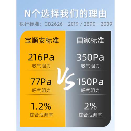 宝顺安防高口罩Kn尘100工业防防尘JBL效防护煤尘矿焊接抛光装饰口