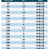 耐温尼龙布灰色钢丝伸缩防火道排气管出排风管排烟管通风管