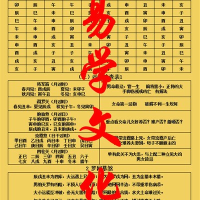 八字神煞速查表 吉星凶星查询表共三张 现代装饰画高清防水塑封