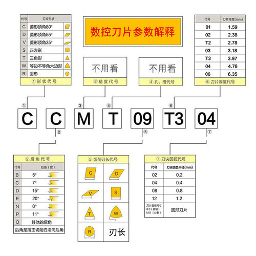 数控车床刀片外圆内孔刀粒CCMT09T304 菱形80度车刀片边长9mm刀头