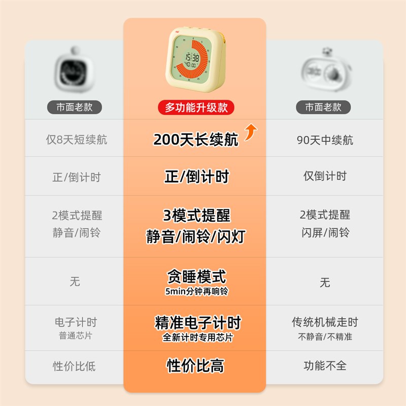 学习计时器小学生自律神器定时闹钟提醒器时间管理学习