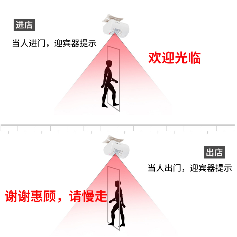 大洪店铺向迎宾器进门欢迎光临出门谢谢惠顾红外感应门铃报警器