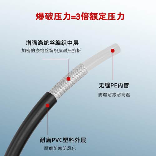 配适驰k2-k7压洗车机清洗机压水管949PVC防延长管爆凯压管15米