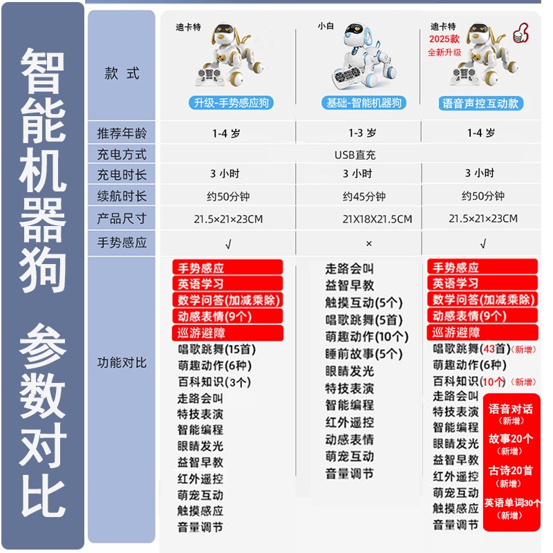 迪卡特智能器狗 遥控小狗 儿童智能语感应