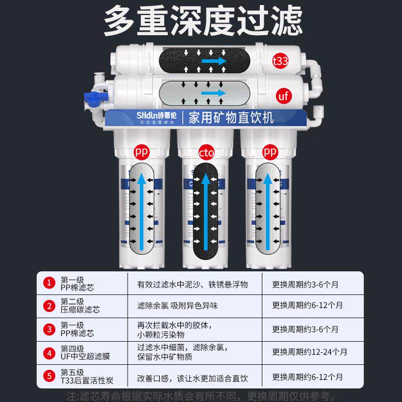 净水器家用直饮厨房自来水超滤净化水机前置活性炭五级过滤器