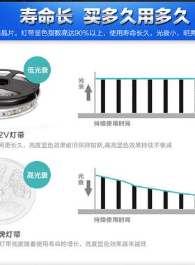 12v车载软灯带灯条带点烟器插头软灯条LED节能灯管夜市摆地摊照明